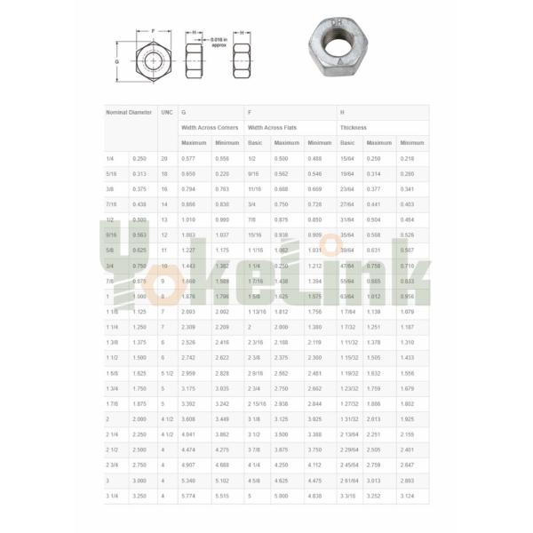 ASTM A194 2H A563-DH Heavy Hex Structural Nut Hot Dip Galvanized