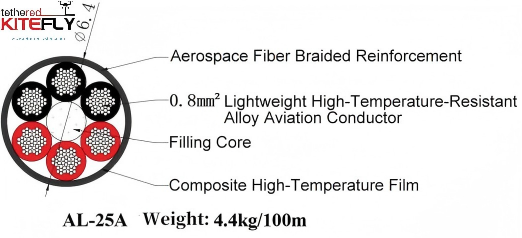 AL-25A Cable