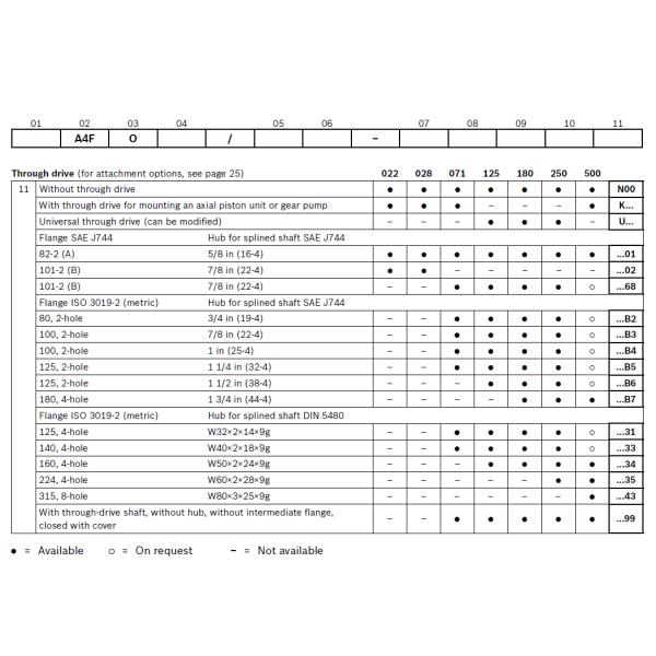 Bosch Rexroth Axial Piston Fixed Pump A4FO Series 1 3 Construction Equipment
