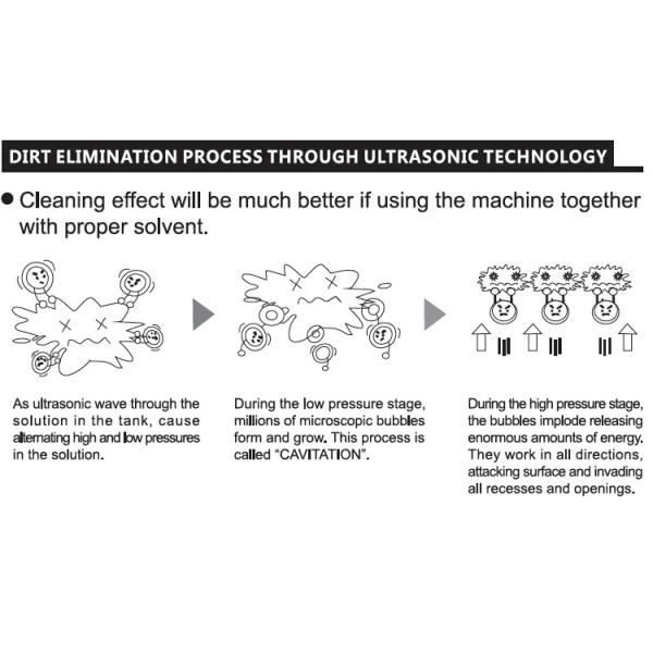 ванна уборщика медицинского инструмента 108Л ультразвуковая с корзиной нержавеющей стали