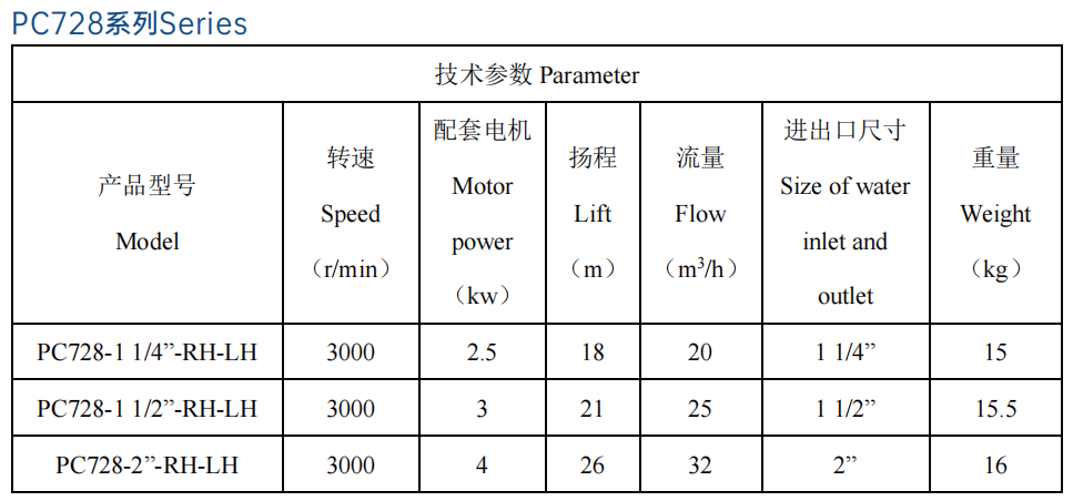 Copper Sea Water Pump Marine Engine Spare Parts China Factory Price