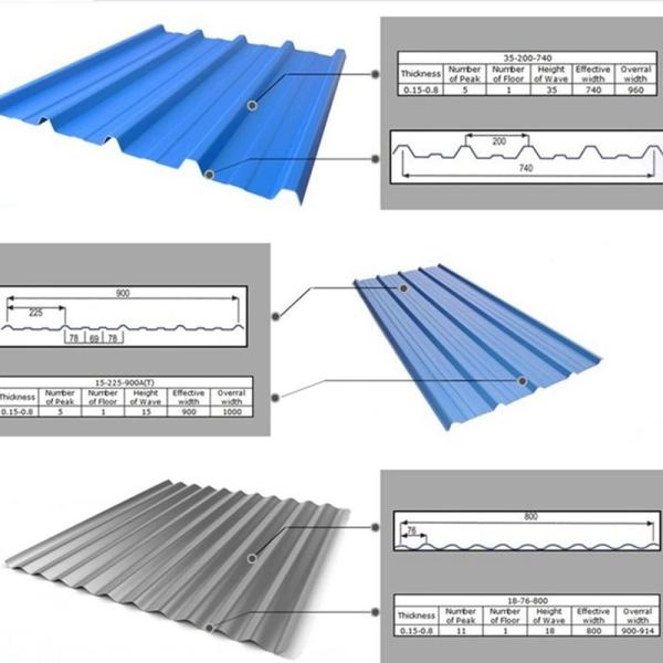 Roofing Aluminum Long Span Sheet Roll Forming Machine 0.7mm Color Steel Liner