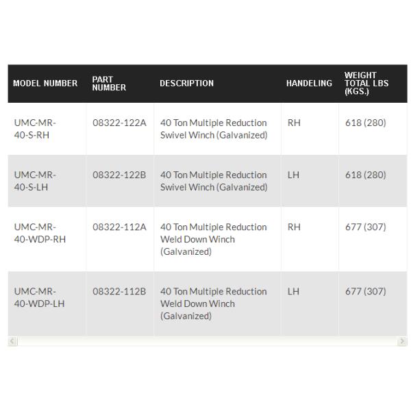 Guincho original da mão de UMC-BC-40-S-LH UMC-BC-40-WDP-LH mini com catraca em dois sentidos