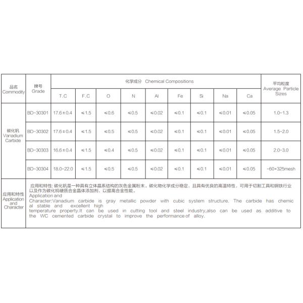 Распылять порошка карбида VC ванадия термальный пудрит сетку 60-325