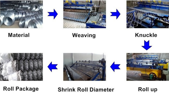 Low Carbon Steel Chain Link Temporary Mesh Fencing 1.5-3m Height