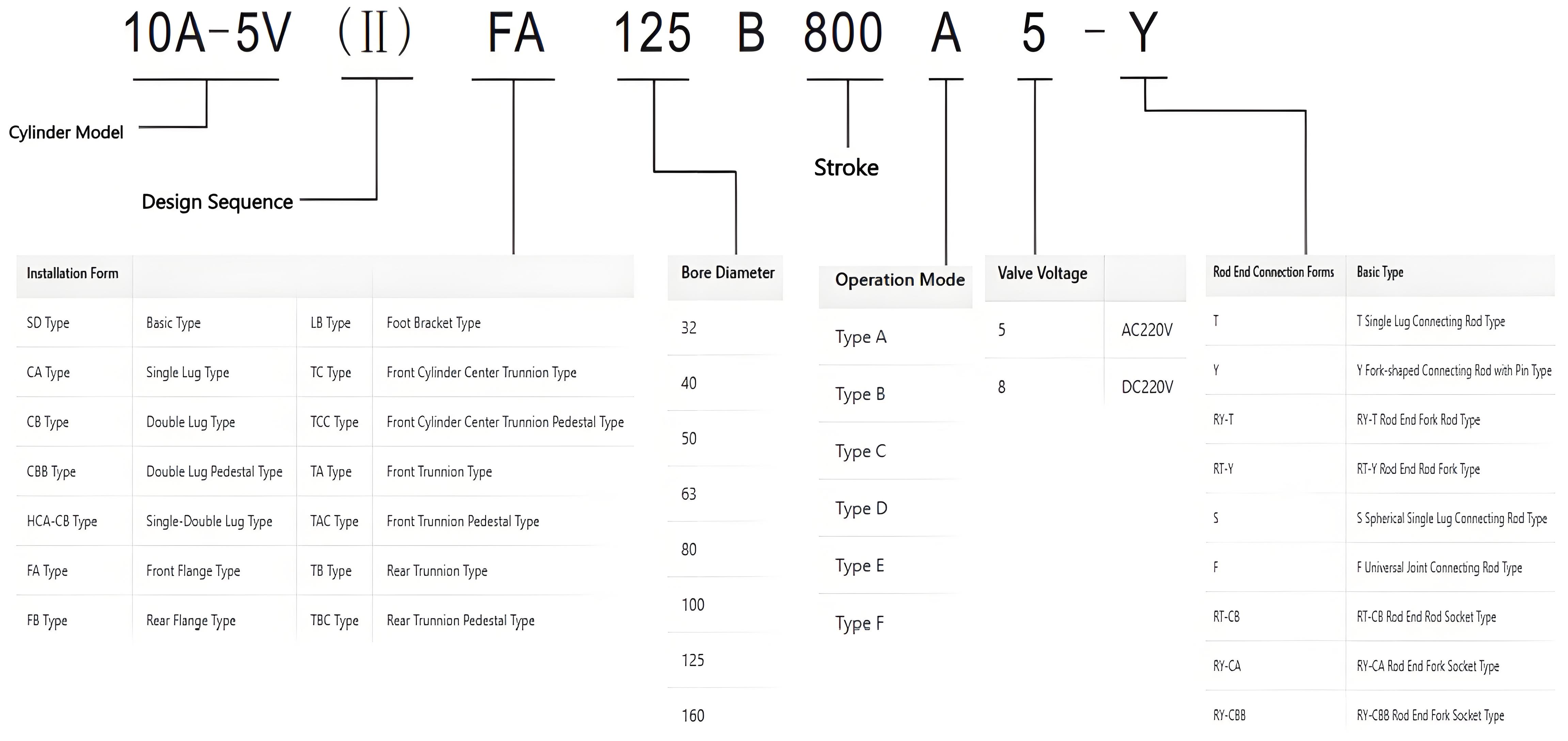 10A-5 Heavy Air Cylinder than SC cylinder more long service life