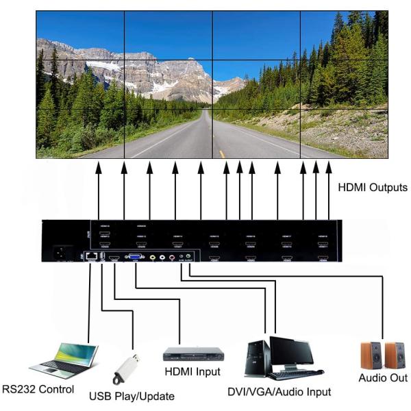 Hdmi 2x2 3x4 2x6 2x5 LCD  Video Wall Matrix Controller With RS232 Control For 12 TV Splicing