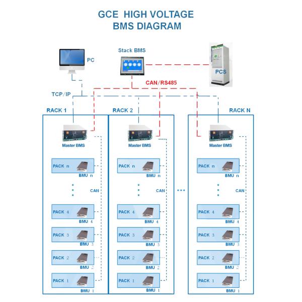 480V 400A литий-ионный ESS BMS 150S реле с параллельной функцией