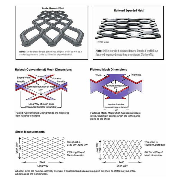 Powder coated expanded metal mesh