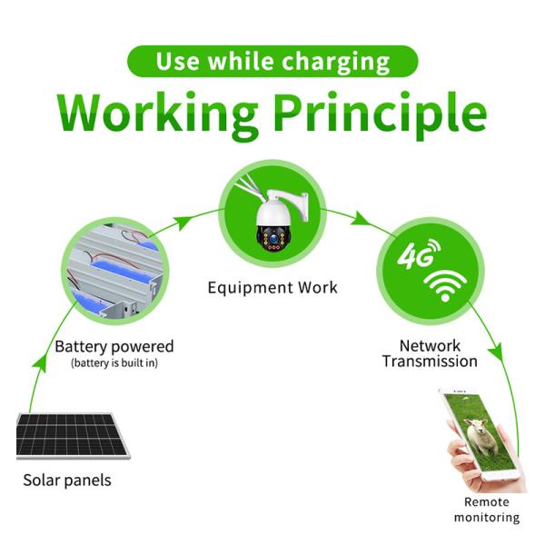 40W 12V High Efficiency Photovoltaic Solar Power Supply Fixed Solar Panels