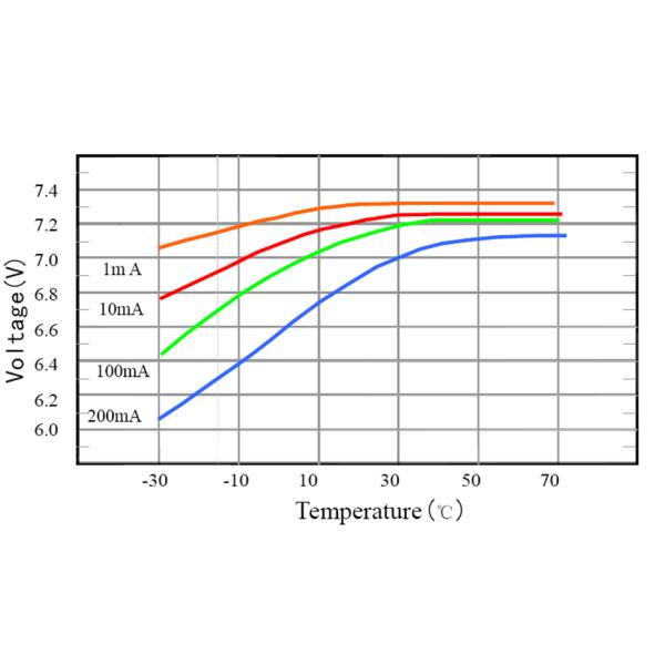 7.2V High Current Lithium Thionyl Chloride Cell 2ER26500M Non Rechargeable Battery Packs