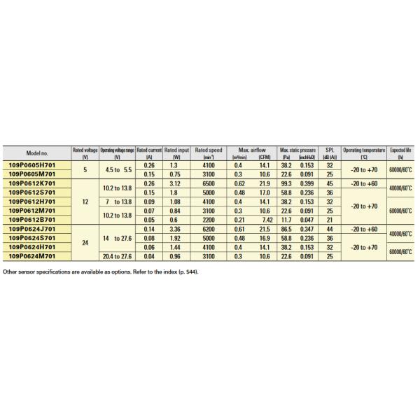 Вентилятор мотора DC Sanyo Denki тахометра 12V 109P0612H701 60x15mm