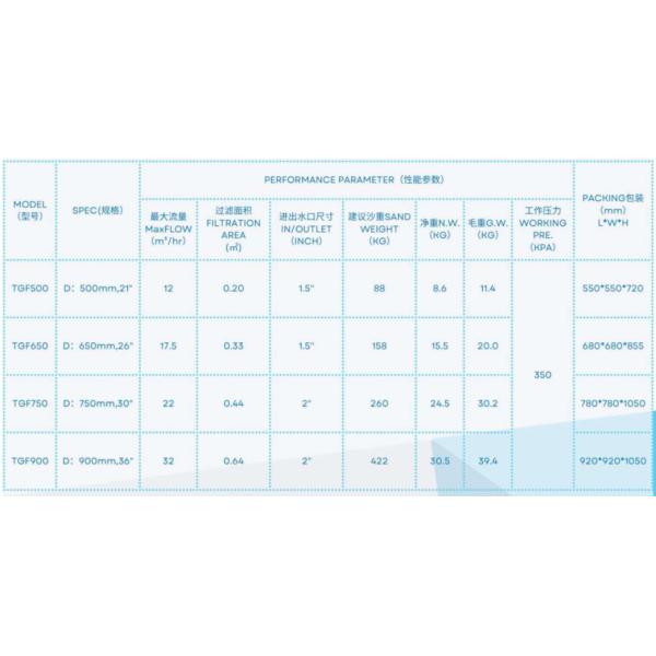 TGF500 Бассейн Gelcoat Top Mount Filter Tank для фильтрации песка