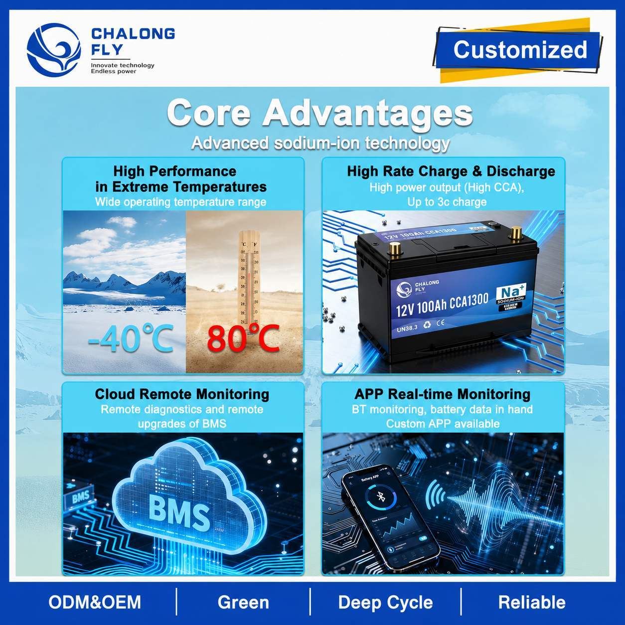 12V 24V 48V Sodium-Ion Deep Cycle Battery 50Ah–400Ah for RV Marine and Solar Energy Storage