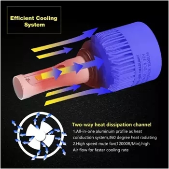 S2 H7 36W COB 8000LM LED Auto Headlight High Power