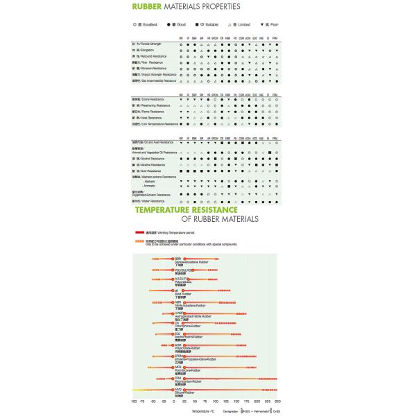 20 кольцо колцеобразных уплотнений EPDM берега оранжевое эластичное резиновое красочное подгоняет