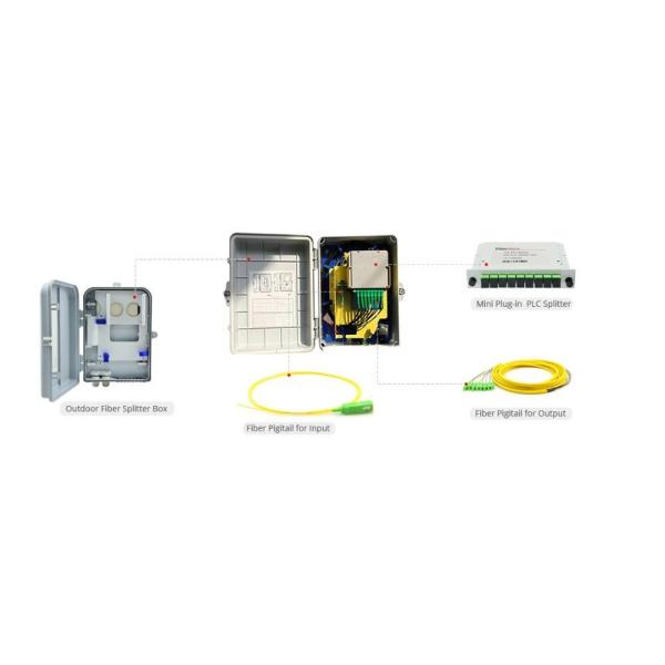 SC UPC 1:64 Fiber Optic Cassette Type PLC Splitter 1m, 1.5m