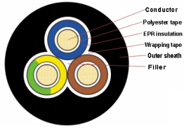 Flexible Copper Conductor Rubber Insulated Cable 300/500V  IEC 60245 57 Rubber Cable