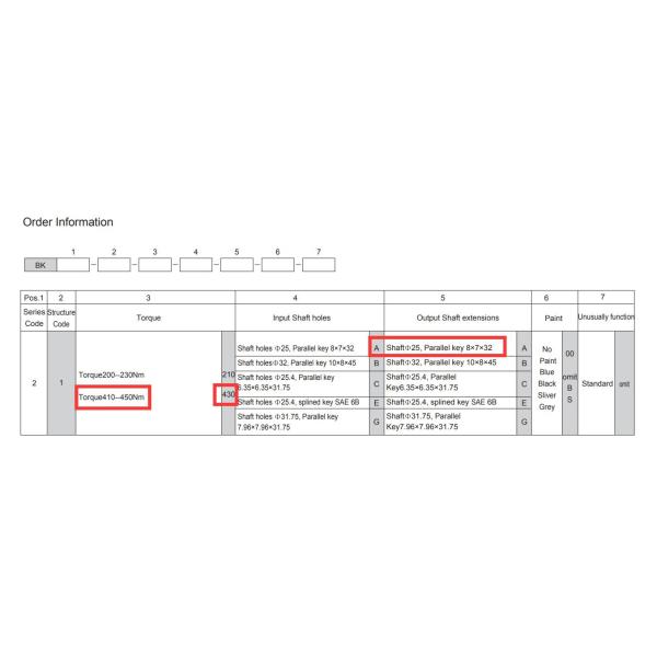 Bk2 Series Hydraulic Motor Brake System 300 Bar Static Torque 410-450 Nm