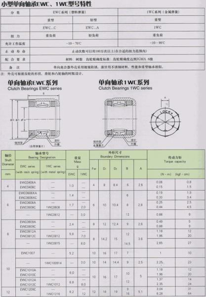 one way needle roller clutch bearings EWC1010