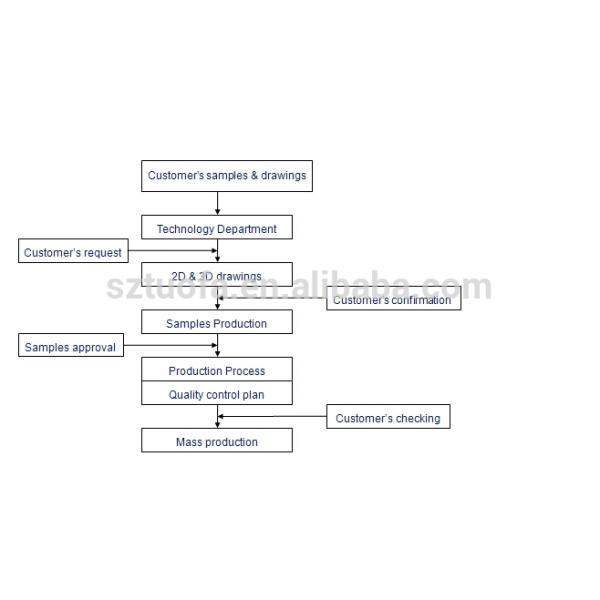Piezas que muelen de aluminio de encargo del CNC del OEM Percise 0.02m m del ODM