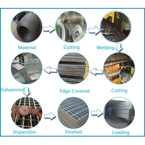 анти- дорожка скида 19w4 Serrated стальные строительные материалы металла плиты скрежетать