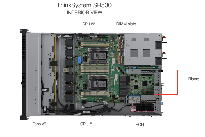 шкаф Intel Xeon 6128 сервера 3.4GHz ThinkSystem SR530