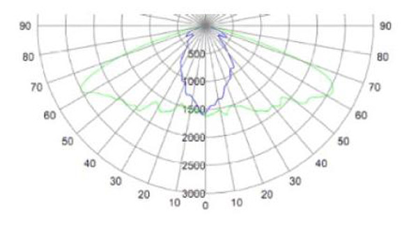 Напольный промышленный светлый модуль водить вел стеклянную высоту 30mm Dia 78mm объектива