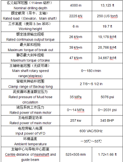 2225KN Load Drilling Top Drive 4000m Depth Drilling Rig Top Drive 180 RPM