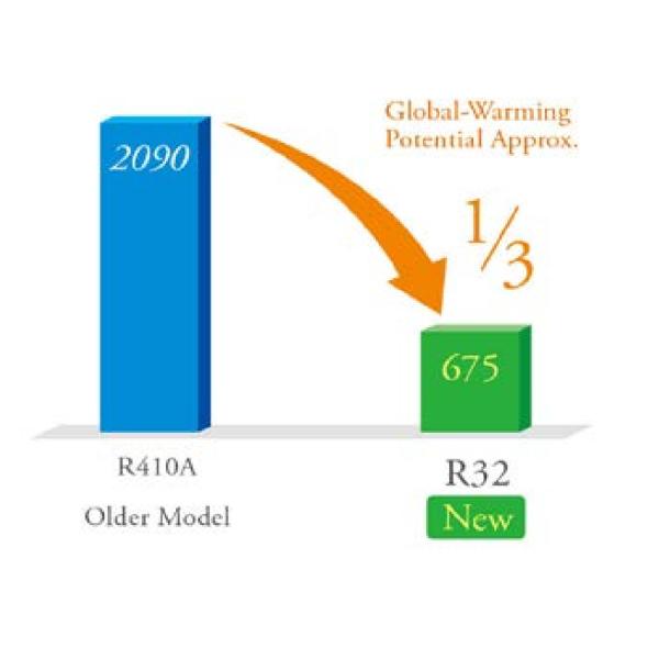 Тепловой насос технологии системы EVI R410a 50Hz электрический разделенный для отечественной горячей воды