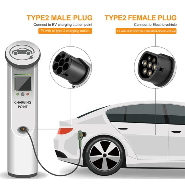 CCS Combo 2 EV CCS2 Adaptor Type-C USB Cable Adapter for Fast Charging -25°C 55°C