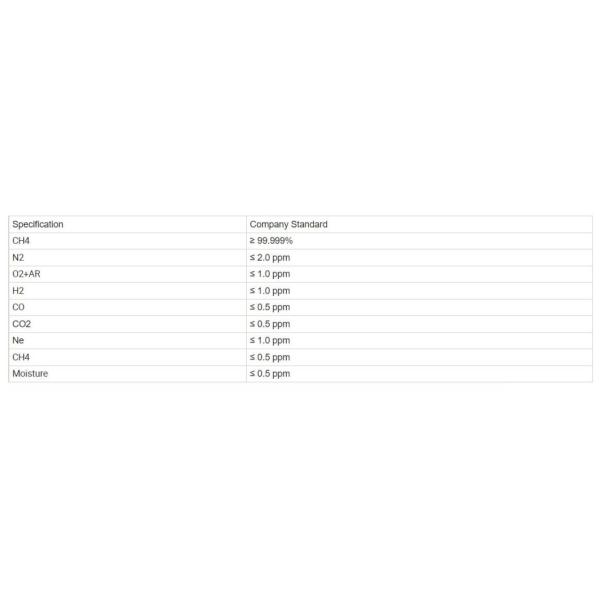 China Best Price Factory Wholesale High Purity Cylinder Gas CH4 Methane