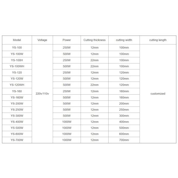Flat Ribbon Automatic Webbing Cutting Machines Fast Speed Adjustable Cut Length