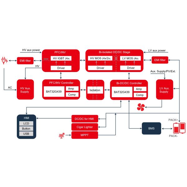 Цифровой генератор переменной частоты 3-4KW