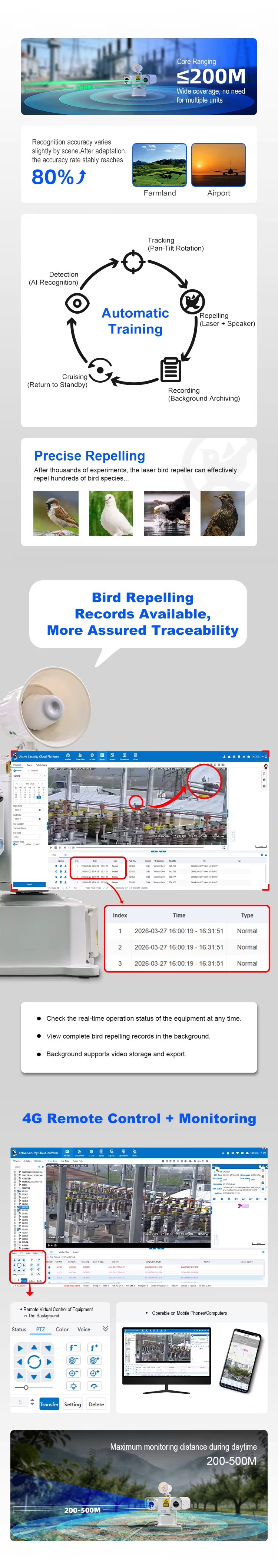 Laser Bird Repellent PTZ Camera with Speaker Bird Detection for Substation