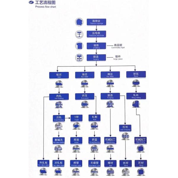 Baoji Feiteng Metal Materials Co., Ltd.