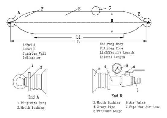 Shipbuilders And Marine Industry Rubber Airbag Professionals