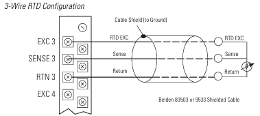 Allen Bradley 1769-IR6 Resistance Input Module with 6 RTD Inputs Sigma Delta Converter