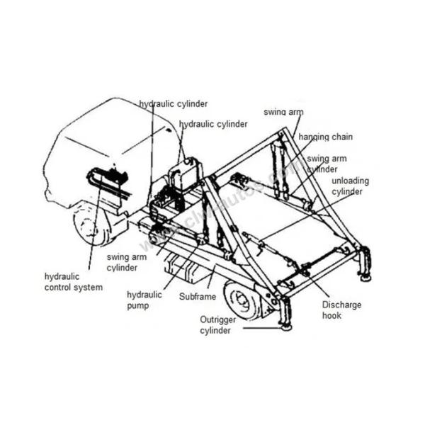 Мусоровоз руки качания затяжелителя скипа тележки сбора отходов Sinotruk Howo 4x2 8-10CBM