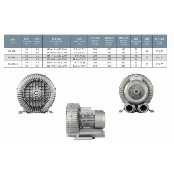 Soplador aerador industrial para una aireación eficaz en las plantas municipales e industriales de tratamiento de aguas residuales