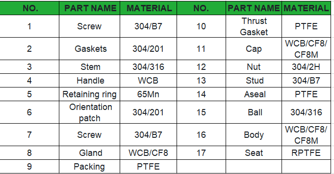 Manual Operate ANSI150 DN100 PN16 4 Inch WCB Double Flange Type 2 Way 2pcs Flange Ball Valve