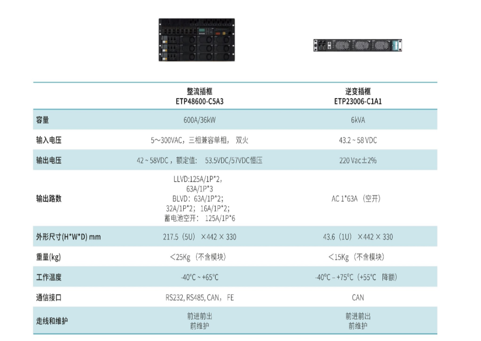 Huawei  ETP48200-B2A1 Huawei  ETP48200-B1A2 Huawei ETP48200-B1A1 embedded power system 48 V DC 4800 W (3 rectifiers RG4830G1) SMU11C controller