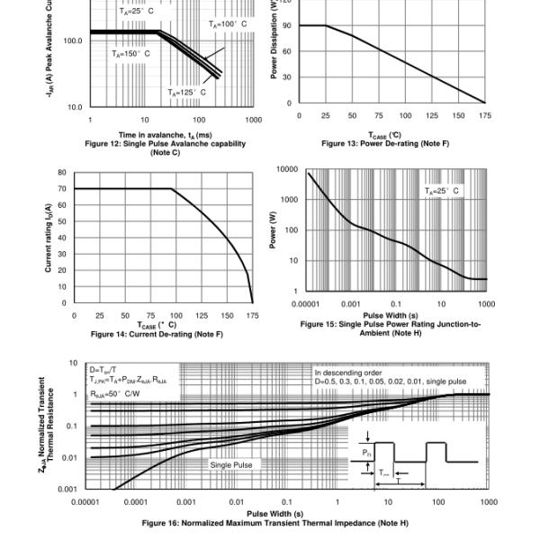 OEM High Frequency Switching Transistor , Power Switch Transistor -30V -70A