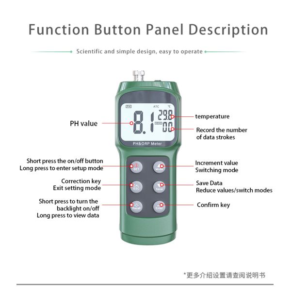 Online Portable Water Quality Analyzer PH ORP Tester ODM