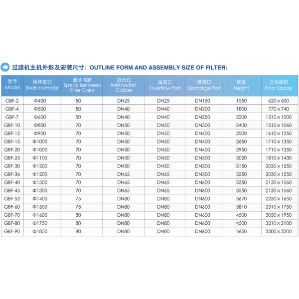 Пальмовое масло отбеливание земли Фильтрационное давление Вертикальный листовой фильтр Вес кг 50