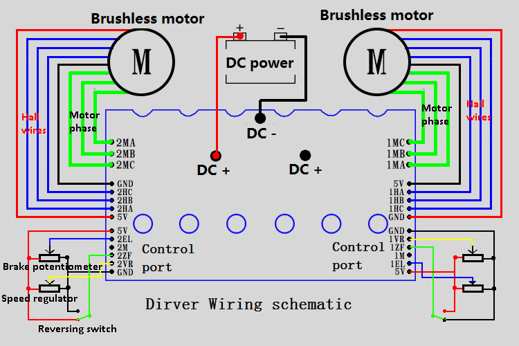 JUYI 12-36V DC 3 фазы BLDC Двигатель для инвалидной коляски / электрический скейтборд Моторный контроллер 15ABoard