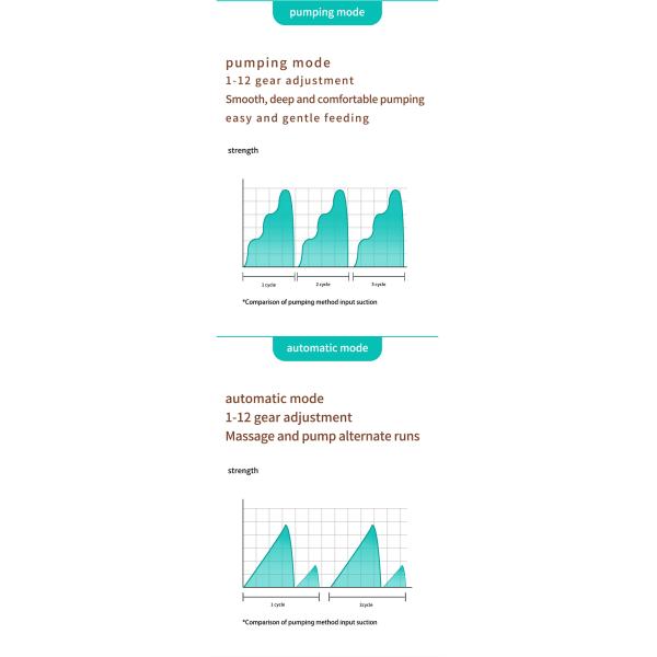 Electric Driven Breast Pump Set One Piece Portable Breast Pump Hands Free Breastfeeding Pumps