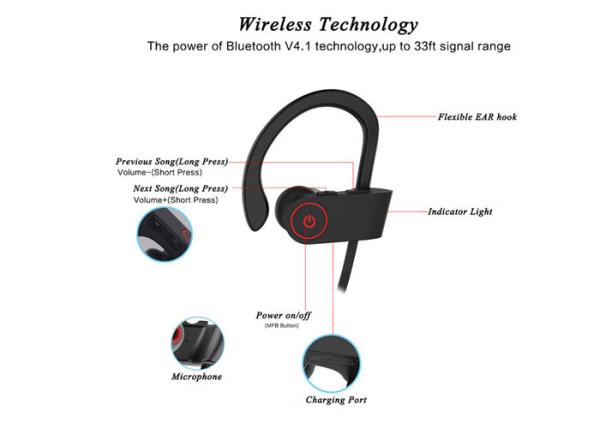 USB Charging Waterproof Workout Headphones , Water Resistant Bluetooth Earphones