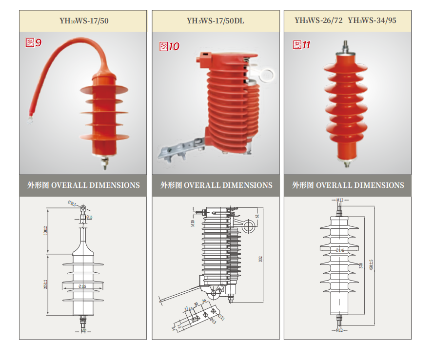 lightning arrester--0.22-20kv