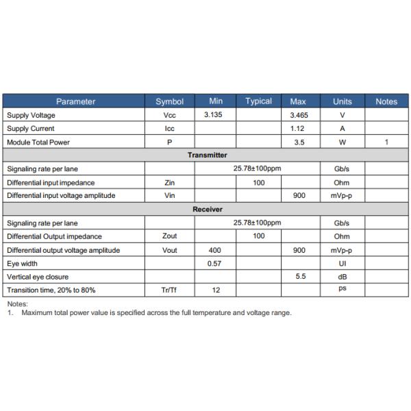 100G QSFP28 1310nm 10km Transceptor módulo de transceptor de fibra óptica